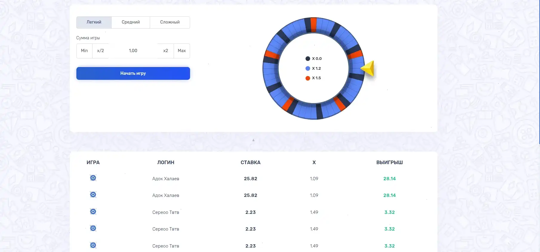 Живые дилеры в лайв казино Rox